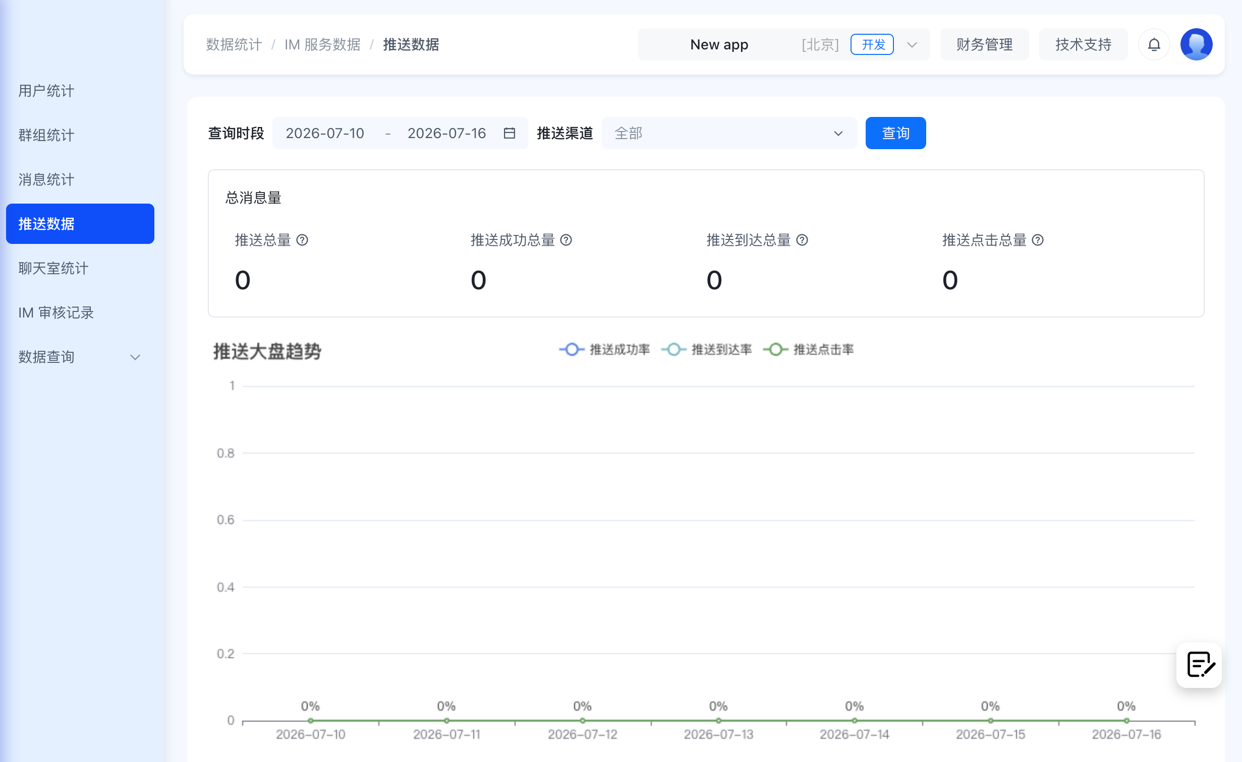开通客户端用户在线状态订阅