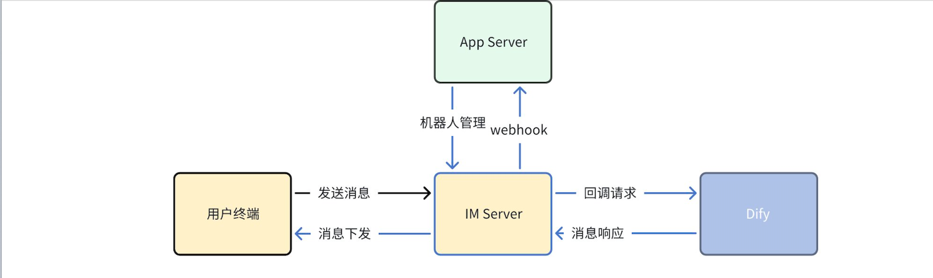 图示