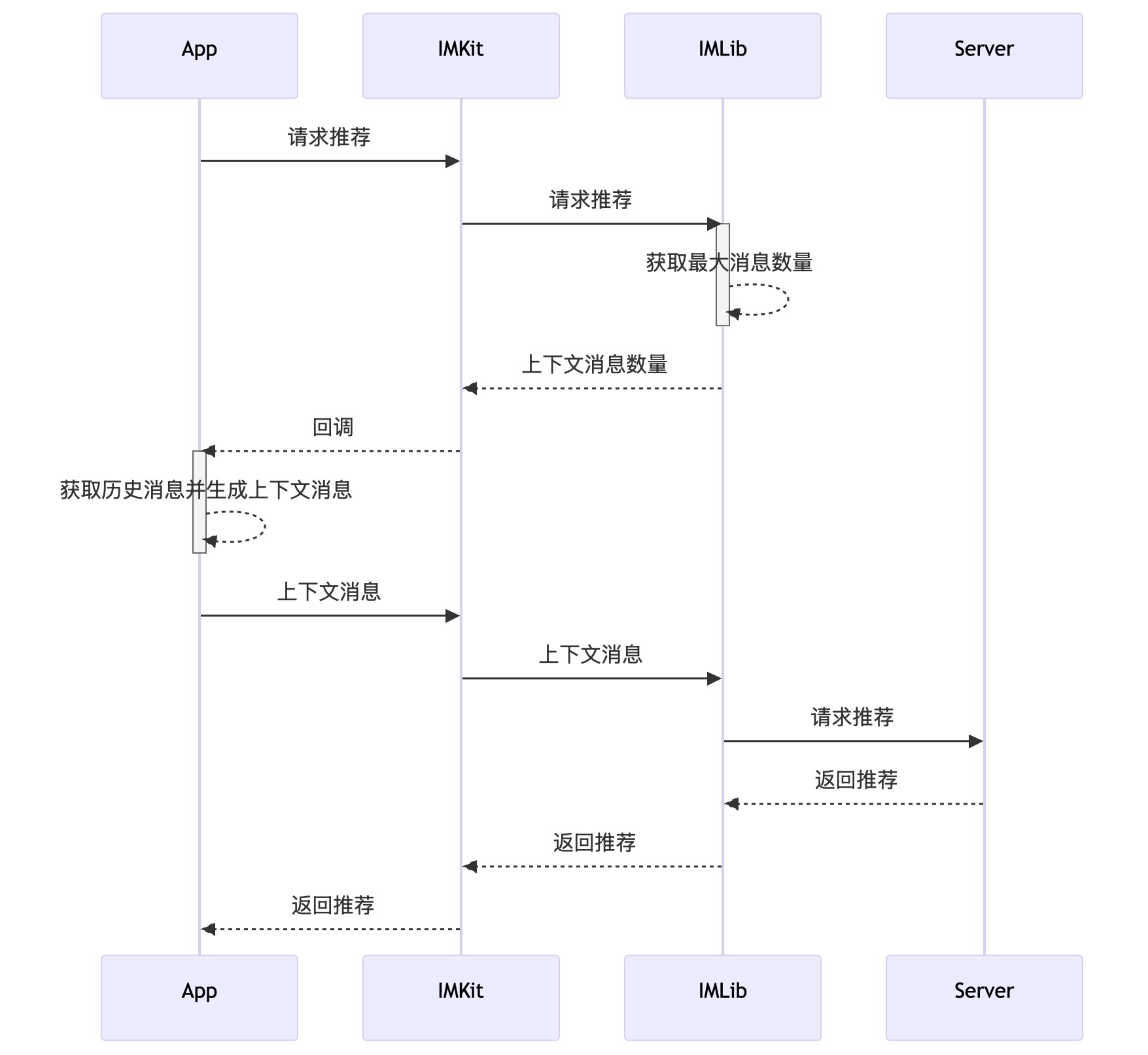 数据流